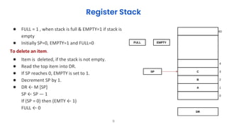 Hp Register Stack Computer organisation and architecture jntuh 2rd year 2nd unit ...