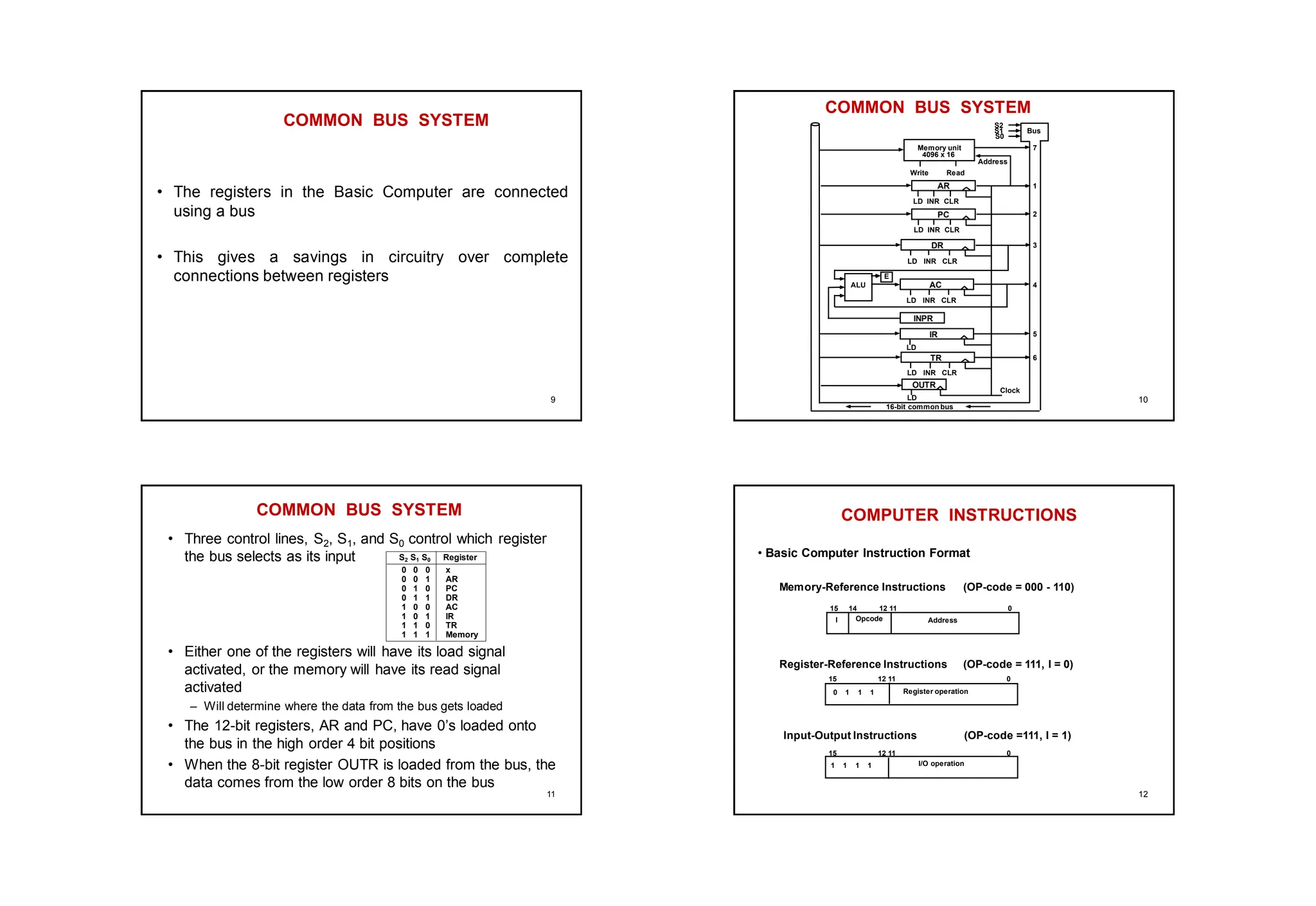 COMMON BUS SYSTEM
• The registers in the Basic Computer are connected
using a bus
• This gives a savings in circuitry over complete
connections between registers
9
COMMON BUS SYSTEM
S2
S1
S0
Bus
Memory unit
4096 x 16
LD INR CLR
Address
Read
Write
AR
LD INR CLR
PC
LD INR CLR
DR
LD INR CLR
AC
ALU
E
INPR
IR
LD
LD INR CLR
TR
OUTR
LD
Clock
16-bit common bus
7
1
2
3
4
5
6
10
COMMON BUS SYSTEM
• Three control lines, S2, S1, and S0 control which register
the bus selects as its input
• Either one of the registers will have its load signal
activated, or the memory will have its read signal
activated
– Will determine where the data from the bus gets loaded
• The 12-bit registers, AR and PC, have 0’s loaded onto
the bus in the high order 4 bit positions
• When the 8-bit register OUTR is loaded from the bus, the
data comes from the low order 8 bits on the bus
S2 S1 S0 Register
0 0 0 x
0 0 1 AR
0 1 0 PC
0 1 1 DR
1 0 0 AC
1 0 1 IR
1 1 0 TR
1 1 1 Memory
11
COMPUTER INSTRUCTIONS
• Basic Computer Instruction Format
15 14 12 11 0
I Opcode Address
Memory-Reference Instructions (OP-code = 000 - 110)
Register-Reference Instructions (OP-code = 111, I = 0)
Input-Output Instructions (OP-code =111, I = 1)
15 12 11 0
Register operation
0 1 1 1
15 12 11 0
I/O operation
1 1 1 1
12
 