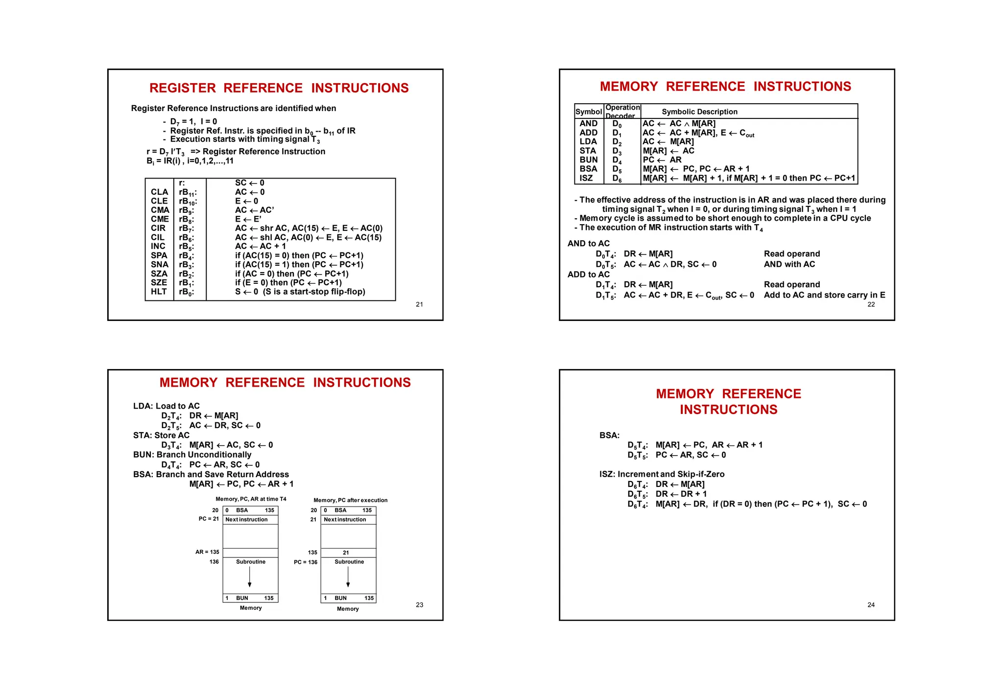 REGISTER REFERENCE INSTRUCTIONS
r = D7 IT3 => Register Reference Instruction
Bi = IR(i) , i=0,1,2,...,11
- D7 = 1, I = 0
- Register Ref. Instr. is specified in b0 -- b11 of IR
- Execution starts with timing signal T3
Register Reference Instructions are identified when
r: SC  0
CLA rB11: AC  0
CLE rB10: E  0
CMA rB9: AC  AC’
CME rB8: E  E’
CIR rB7: AC  shr AC, AC(15)  E, E  AC(0)
CIL rB6: AC  shl AC, AC(0)  E, E  AC(15)
INC rB5: AC  AC + 1
SPA rB4: if (AC(15) = 0) then (PC  PC+1)
SNA rB3: if (AC(15) = 1) then (PC  PC+1)
SZA rB2: if (AC = 0) then (PC  PC+1)
SZE rB1: if (E = 0) then (PC  PC+1)
HLT rB0: S  0 (S is a start-stop flip-flop)
21
MEMORY REFERENCE INSTRUCTIONS
AND to AC
D0T4: DR  M[AR] Read operand
D0T5: AC  AC  DR, SC  0 AND with AC
ADD to AC
D1T4: DR  M[AR] Read operand
D1T5: AC  AC + DR, E  Cout, SC  0 Add to AC and store carry in E
- The effective address of the instruction is in AR and was placed there during
timing signal T2 when I = 0, or during timing signal T3 when I = 1
- Memory cycle is assumed to be short enough to complete in a CPU cycle
- The execution of MR instruction starts with T4
Symbol
Operation
Decoder
Symbolic Description
AND D0 AC  AC  M[AR]
ADD D1 AC  AC + M[AR], E  Cout
LDA D2 AC  M[AR]
STA D3 M[AR]  AC
BUN D4 PC  AR
BSA D5 M[AR]  PC, PC  AR + 1
ISZ D6 M[AR]  M[AR] + 1, if M[AR] + 1 = 0 then PC  PC+1
22
MEMORY REFERENCE INSTRUCTIONS
Memory, PC after execution
21
0 BSA 135
Next instruction
Subroutine
20
PC = 21
AR = 135
136
1 BUN 135
Memory, PC, AR at time T4
0 BSA 135
Next instruction
Subroutine
20
21
135
PC = 136
1 BUN 135
Memory Memory
LDA: Load to AC
D2T4: DR  M[AR]
D2T5: AC  DR, SC  0
STA: Store AC
D3T4: M[AR]  AC, SC  0
BUN: Branch Unconditionally
D4T4: PC  AR, SC  0
BSA: Branch and Save Return Address
M[AR]  PC, PC  AR + 1
23
MEMORY REFERENCE
INSTRUCTIONS
BSA:
D5T4: M[AR]  PC, AR  AR + 1
D5T5: PC  AR, SC  0
ISZ: Increment and Skip-if-Zero
D6T4: DR  M[AR]
D6T5: DR  DR + 1
D6T4: M[AR]  DR, if (DR = 0) then (PC  PC + 1), SC  0
24
 