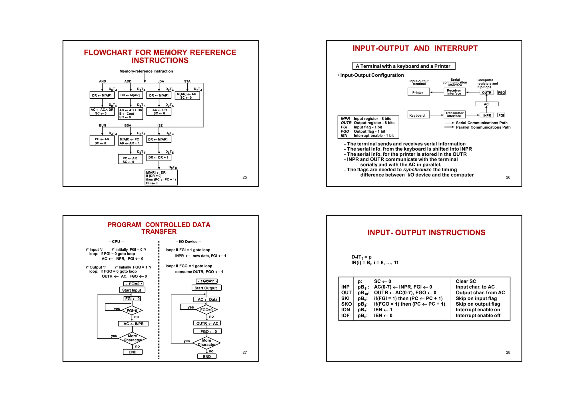 FLOWCHART FOR MEMORY REFERENCE
INSTRUCTIONS
Memory-reference instruction
DR  M[AR] DR  M[AR] DR  M[AR] M[AR]  AC
SC  0
AND ADD LDA STA
AC  AC DR
SC  0
AC  AC + DR
E  Cout
SC  0
AC  DR
SC  0
D T
0 4 D T
1 4 D T
2 4 D T
3 4
D T
0 5 D T
1 5 D T
2 5
PC  AR
SC  0
M[AR]  PC
AR  AR + 1
DR  M[AR]
BUN BSA ISZ
D T
4 4 D T
5 4 D T
6 4
DR  DR + 1
D T
5 5 D T
6 5
PC  AR
SC  0
M[AR]  DR
If (DR = 0)
then (PC  PC + 1)
SC  0
D T
6 6

25
INPUT-OUTPUT AND INTERRUPT
• Input-Output Configuration
INPR Input register - 8 bits
OUTR Output register - 8 bits
FGI Input flag - 1 bit
FGO Output flag - 1 bit
IEN Interrupt enable - 1 bit
- The terminal sends and receives serial information
- The serial info. from the keyboard is shifted into INPR
- The serial info. for the printer is stored in the OUTR
- INPR and OUTR communicate with the terminal
serially and with the AC in parallel.
- The flags are needed to synchronize the timing
difference between I/O device and the computer
A Terminal with a keyboard and a Printer
Serial
Input-output
terminal communication
interface
Computer
registers and
flip-flops
Printer
Keyboard
Receiver
interface
Transmitter
interface
FGO
OUTR
AC
INPR FGI
Serial Communications Path
Parallel Communications Path
26
PROGRAM CONTROLLED DATA
TRANSFER
loop: If FGI = 1 goto loop
INPR  new data, FGI  1
loop: If FGO = 1 goto loop
consume OUTR, FGO  1
-- CPU -- -- I/O Device --
/* Input */ /* Initially FGI = 0 */
loop: If FGI = 0 goto loop
AC  INPR, FGI  0
/* Output */ /* Initially FGO = 1 */
loop: If FGO = 0 goto loop
OUTR  AC, FGO  0
Start Input
FGI  0
FGI=0
AC  INPR
More
Character
END
yes
no
FGI=0
yes
no
Start Output
FGO  0
FGO=0
More
Character
END
OUTR  AC
AC  Data
yes
no
FGO=1
yes
no 27
INPUT- OUTPUT INSTRUCTIONS
D7IT3 = p
IR(i) = Bi, i = 6, …, 11
p: SC  0 Clear SC
INP pB11: AC(0-7)  INPR, FGI  0 Input char. to AC
OUT pB10: OUTR  AC(0-7), FGO  0 Output char. from AC
SKI pB9: if(FGI = 1) then (PC  PC + 1) Skip on input flag
SKO pB8: if(FGO = 1) then (PC  PC + 1) Skip on output flag
ION pB7: IEN  1 Interrupt enable on
IOF pB6: IEN  0 Interrupt enable off
28
 