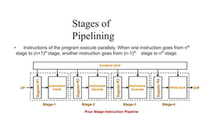 Stages of
Pipelining
• Instructions of the program execute parallely. When one instruction goes from nth
stage to (n+1)th
stage, another instruction goes from (n-1)th
stage to nth
stage.
 