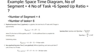 Example: Space Time Diagram, No of
Segment = 4 No of Task =6 Speed Up Ratio =
?
•Number of Segment = 4
•Number of tasks= 6
 