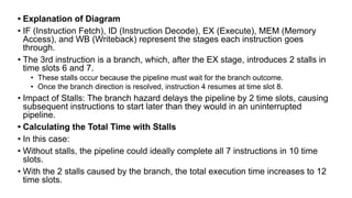 • Explanation of Diagram
• IF (Instruction Fetch), ID (Instruction Decode), EX (Execute), MEM (Memory
Access), and WB (Writeback) represent the stages each instruction goes
through.
• The 3rd instruction is a branch, which, after the EX stage, introduces 2 stalls in
time slots 6 and 7.
• These stalls occur because the pipeline must wait for the branch outcome.
• Once the branch direction is resolved, instruction 4 resumes at time slot 8.
• Impact of Stalls: The branch hazard delays the pipeline by 2 time slots, causing
subsequent instructions to start later than they would in an uninterrupted
pipeline.
• Calculating the Total Time with Stalls
• In this case:
• Without stalls, the pipeline could ideally complete all 7 instructions in 10 time
slots.
• With the 2 stalls caused by the branch, the total execution time increases to 12
time slots.
 