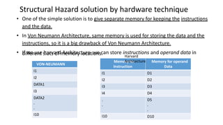 Structural Hazard solution by hardware technique
• One of the simple solution is to give separate memory for keeping the instructions
and the data.
• In Von Neumann Architecture, same memory is used for storing the data and the
instructions, so it is a big drawback of Von Neumann Architecture.
• If we use harvard Architecture, we can store instructions and operand data in
different slots of memory locations.
VON-NEUMANN
I1
I2
DATA1
I3
DATA2
.
.
I10
Memory for
Instruction
Memory for operand
Data
I1 D1
I2 D2
I3 D3
I4 D4
.
.
D5
.
.
I10 D10
Harvard
Architecture
 