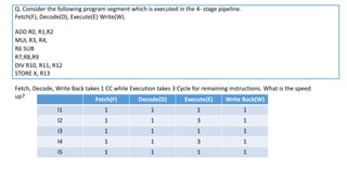 Fetch(F), Decode(D), Execute(E) Write(W).
ADD R0, R1,R2
MUL R3, R4,
R6 SUB
R7,R8,R9
DIV R10, R11, R12
STORE X, R13
Fetch, Decode, Write Back takes 1 CC while Execution takes 3 Cycle for remaining instructions. What is the speed
up?
Q. Consider the following program segment which is executed in the 4- stage pipeline.
Fetch(F) Decode(D) Execute(E) Write Back(W)
I1 1 1 1 1
I2 1 1 3 1
I3 1 1 1 1
I4 1 1 3 1
I5 1 1 1 1
 