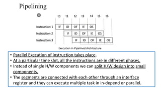 Pipelining
Execution in Pipelined Architecture
• Parallel Execution of instruction takes place.
• At a particular time slot, all the instructions are in different phases.
• Instead of single H/W components we can split H/W design into small
components.
• The segments are connected with each other through an interface
register and they can execute multiple task in in-depend or parallel.
 