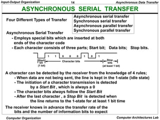 14
Input-Output Organization
Computer Organization Computer Architectures Lab
ASYNCHRONOUS SERIAL TRANSFER
Asynchronous serial transfer
Synchronous serial transfer
Asynchronous parallel transfer
Synchronous parallel transfer
- Employs special bits which are inserted at both
ends of the character code
- Each character consists of three parts; Start bit; Data bits; Stop bits.
A character can be detected by the receiver from the knowledge of 4 rules;
- When data are not being sent, the line is kept in the 1-state (idle state)
- The initiation of a character transmission is detected
by a Start Bit , which is always a 0
- The character bits always follow the Start Bit
- After the last character , a Stop Bit is detected when
the line returns to the 1-state for at least 1 bit time
The receiver knows in advance the transfer rate of the
bits and the number of information bits to expect
Four Different Types of Transfer
Asynchronous Serial Transfer
Start
bit
(1 bit)
Stop
bits
Character bits
1 1 0 0 0 1 0 1
(at least 1 bit)
Asynchronous Data Transfer
 