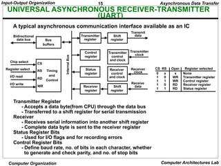 15
Input-Output Organization
Computer Organization Computer Architectures Lab
UNIVERSAL ASYNCHRONOUS RECEIVER-TRANSMITTER
(UART)
A typical asynchronous communication interface available as an IC
Transmitter Register
- Accepts a data byte(from CPU) through the data bus
- Transferred to a shift register for serial transmission
Receiver
- Receives serial information into another shift register
- Complete data byte is sent to the receiver register
Status Register Bits
- Used for I/O flags and for recording errors
Control Register Bits
- Define baud rate, no. of bits in each character, whether
to generate and check parity, and no. of stop bits
Chip select
Register select
I/O read
I/O write
CS
RS
RD
WR
Timing
and
Control
Bus
buffers
Bidirectional
data bus
Transmitter
register
Control
register
Status
register
Receiver
register
Shift
register
Transmitter
control
and clock
Receiver
control
and clock
Shift
register
Transmit
data
Transmitter
clock
Receiver
clock
Receive
data
Asynchronous Data Transfer
CS RS Oper. Register selected
0 x x None
1 0 WR Transmitter register
1 1 WR Control register
1 0 RD Receiver register
1 1 RD Status register
Internal
Bus
 