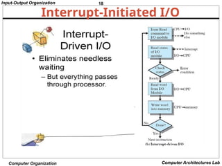 18
Input-Output Organization
Computer Organization Computer Architectures Lab
Interrupt-Initiated I/O
 