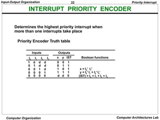 22
Input-Output Organization
Computer Organization Computer Architectures Lab
INTERRUPT PRIORITY ENCODER
Determines the highest priority interrupt when
more than one interrupts take place
Priority Encoder Truth table
1 d d d
0 1 d d
0 0 1 d
0 0 0 1
0 0 0 0
I0 I1 I2 I3
0 0 1
0 1 1
1 0 1
1 1 1
d d 0
x y IST
x = I0' I1'
y = I0' I1 + I0’ I2’
(IST) = I0 + I1 + I2 + I3
Inputs Outputs
Boolean functions
Priority Interrupt
 