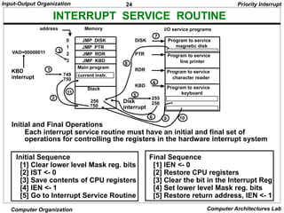 24
Input-Output Organization
Computer Organization Computer Architectures Lab
INTERRUPT SERVICE ROUTINE
Initial and Final Operations
Each interrupt service routine must have an initial and final set of
operations for controlling the registers in the hardware interrupt system
Initial Sequence
[1] Clear lower level Mask reg. bits
[2] IST <- 0
[3] Save contents of CPU registers
[4] IEN <- 1
[5] Go to Interrupt Service Routine
Final Sequence
[1] IEN <- 0
[2] Restore CPU registers
[3] Clear the bit in the Interrupt Reg
[4] Set lower level Mask reg. bits
[5] Restore return address, IEN <- 1
Priority Interrupt
address Memory
JMP PTR
JMP RDR
JMP KBD
JMP DISK
0
1
2
3
I/O service programs
Program to service
magnetic disk
Program to service
line printer
Program to service
character reader
Program to service
keyboard
DISK
PTR
RDR
KBD
255
256
750
256
750
Stack
Main program
current instr.
749
KBD
interrupt
2
VAD=00000011 3
4
Disk
interrupt
5
6
7
8
9 10
11
1
 