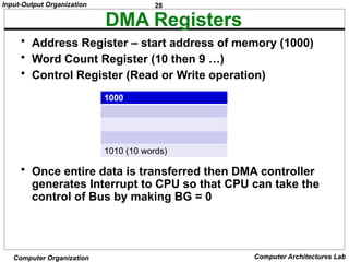 28
Input-Output Organization
Computer Organization Computer Architectures Lab
DMA Registers
• Address Register – start address of memory (1000)
• Word Count Register (10 then 9 …)
• Control Register (Read or Write operation)
• Once entire data is transferred then DMA controller
generates Interrupt to CPU so that CPU can take the
control of Bus by making BG = 0
1000
1010 (10 words)
 