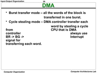 29
Input-Output Organization
Computer Organization Computer Architectures Lab
DMA
• Burst transfer mode – all the words of the block is
transferred in one burst.
• Cycle stealing mode – DMA controller transfer each
word by stealing a cycle
from CPU that is DMA
controller always use
BR -> BG -> Interrupt
signal for
transferring each word.
 