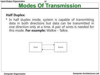 37
Input-Output Organization
Computer Organization Computer Architectures Lab
Modes Of Transmission
Half Duplex:
• In half duplex mode, system is capable of transmitting
data in both directions but data can be transmitted in
one direction only at a time. A pair of wires is needed for
this mode. For example: Walkie - Talkie.
 