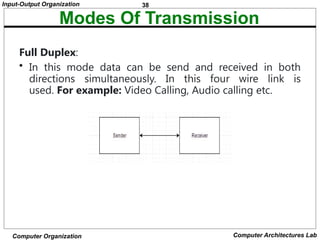 38
Input-Output Organization
Computer Organization Computer Architectures Lab
Modes Of Transmission
Full Duplex:
• In this mode data can be send and received in both
directions simultaneously. In this four wire link is
used. For example: Video Calling, Audio calling etc.
 