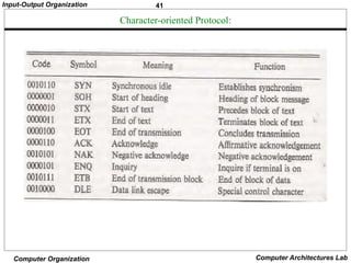 41
Input-Output Organization
Computer Organization Computer Architectures Lab
Character-oriented Protocol:
 