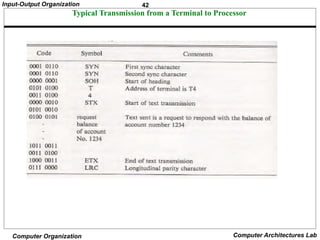 42
Input-Output Organization
Computer Organization Computer Architectures Lab
Typical Transmission from a Terminal to Processor
 