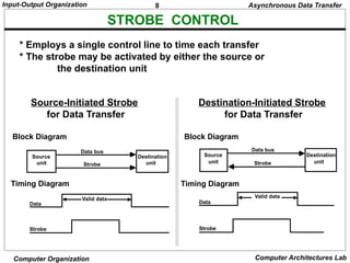 8
Input-Output Organization
Computer Organization Computer Architectures Lab
* Employs a single control line to time each transfer
* The strobe may be activated by either the source or
the destination unit
STROBE CONTROL
Source
unit
Destination
unit
Data bus
Strobe
Data
Strobe
Valid data
Block Diagram
Timing Diagram
Source-Initiated Strobe
for Data Transfer
Source
unit
Destination
unit
Data bus
Strobe
Data
Strobe
Valid data
Block Diagram
Asynchronous Data Transfer
Destination-Initiated Strobe
for Data Transfer
Timing Diagram
 