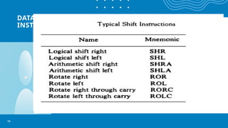 DATA MANIPULATION
INSTRUCTIONS
• Data
manipulation
instructions
perform
operations on
data and
provide the
computational
capabilities for
the computer.
16
 