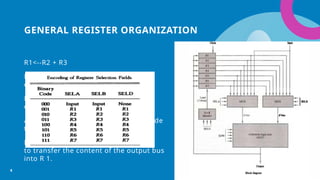 GENERAL REGISTER ORGANIZATION
R1<--R2 + R3
MUX A selector (SELA): to place the
content of R2 into bus A.
MUX B selector (SELB): to place the
content of R3 into bus B.
ALU operation selector (OPR): to provide
the arithmetic addition A+ B.
Decoder destination selector (SELD):
to transfer the content of the output bus
into R 1.
8
 