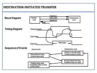 DESTINATION-INITIATED TRANSFER
 
