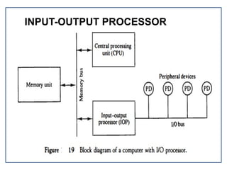 INPUT-OUTPUT PROCESSOR
 
