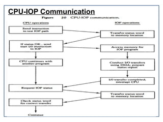 CPU-IOP Communication
 