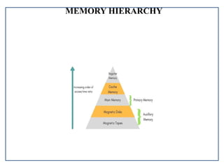MEMORY HIERARCHY
 
