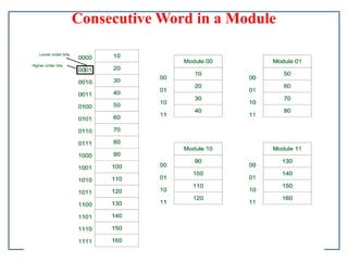 Consecutive Word in a Module
 