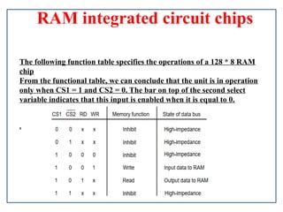 RAM integrated circuit chips
The following function table specifies the operations of a 128 * 8 RAM
chip
From the functional table, we can conclude that the unit is in operation
only when CS1 = 1 and CS2 = 0. The bar on top of the second select
variable indicates that this input is enabled when it is equal to 0.
.
 