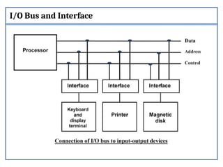 I/O Bus and Interface
:
 
