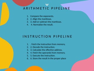 A R I T H M E T I C P I P E L I N E
1. Compare the exponents.
2. 2. Align the mantissas.
3. 3. Add or subtract the mantissas.
4. 4. Normalize the result.
I N S T R U C T I O N P I P E L I N E
1. . Fetch the instruction from memory.
2. 2. Decode the instruction.
3. 3. Calculate the effective address.
4. 4. Fetch the operands from memory.
5. 5. Execute the instruction.
6. 6. Store the result in the proper place
 