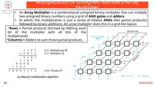 Unsigned Array Multiplication Comprehensive Overview of Digital Logic and Computer Organization ...