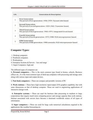 COA Unit 1_notes : Basic Structure of Computer System.docx