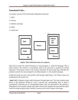 COA Unit 1_notes : Basic Structure of Computer System.docx
