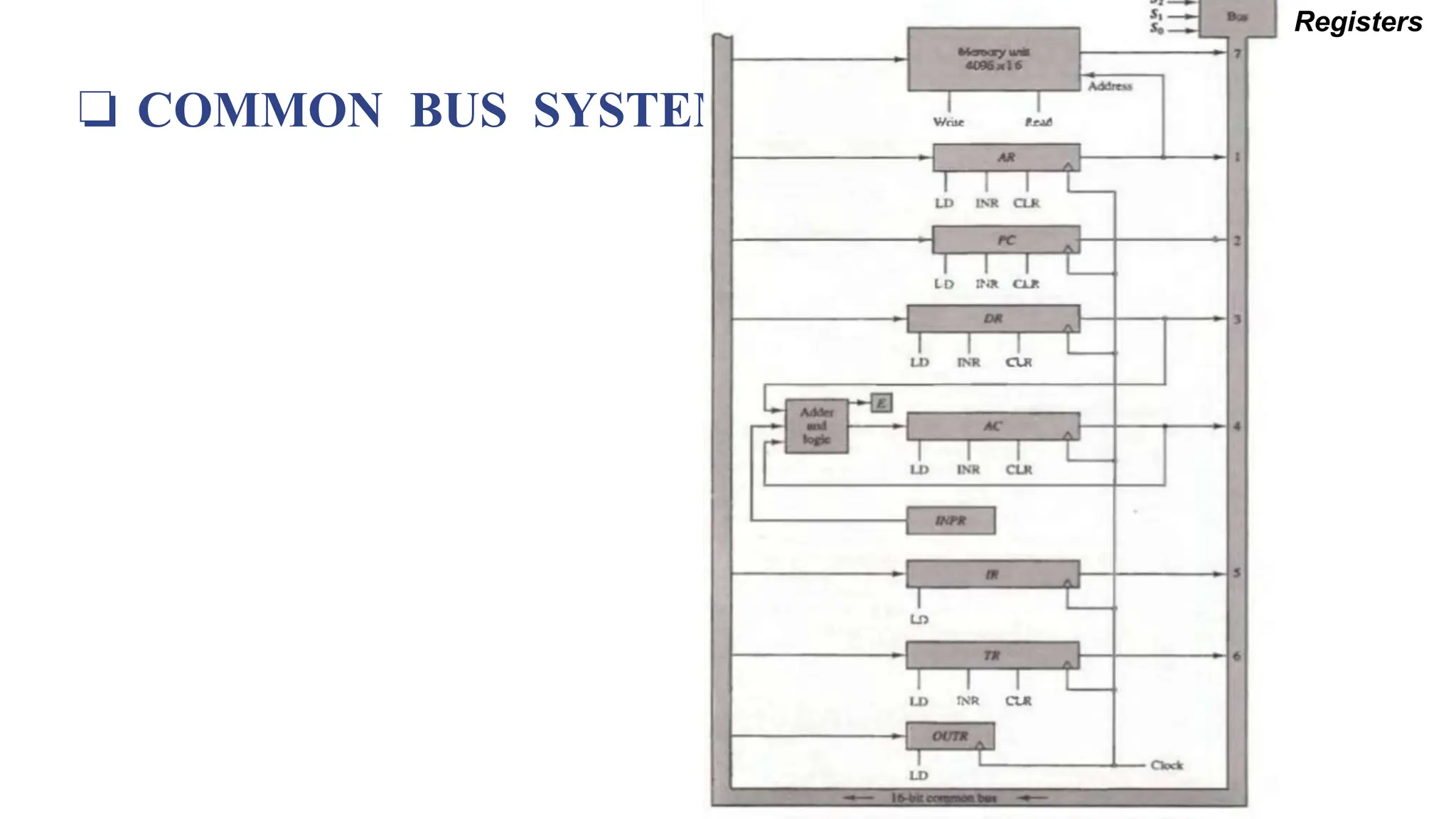Registers
❏ COMMON BUS SYSTEM
 