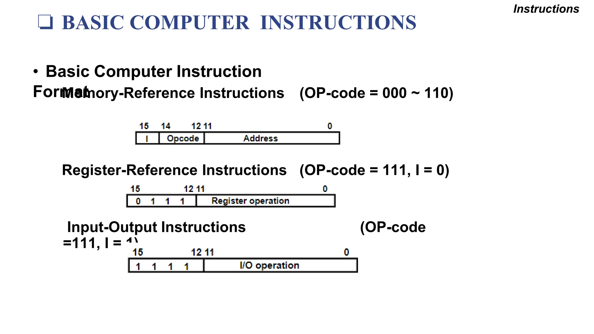 ❏ BASIC COMPUTER INSTRUCTIONS
Instructions
• Basic Computer Instruction
Format
Memory-Reference Instructions (OP-code = 000 ~ 110)
Register-Reference Instructions (OP-code = 111, I = 0)
Input-Output Instructions (OP-code
=111, I = 1)
 
