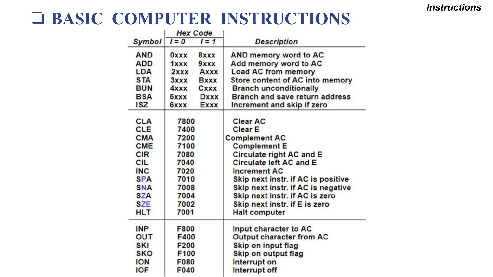 ❏ BASIC COMPUTER INSTRUCTIONS
Instructions
 