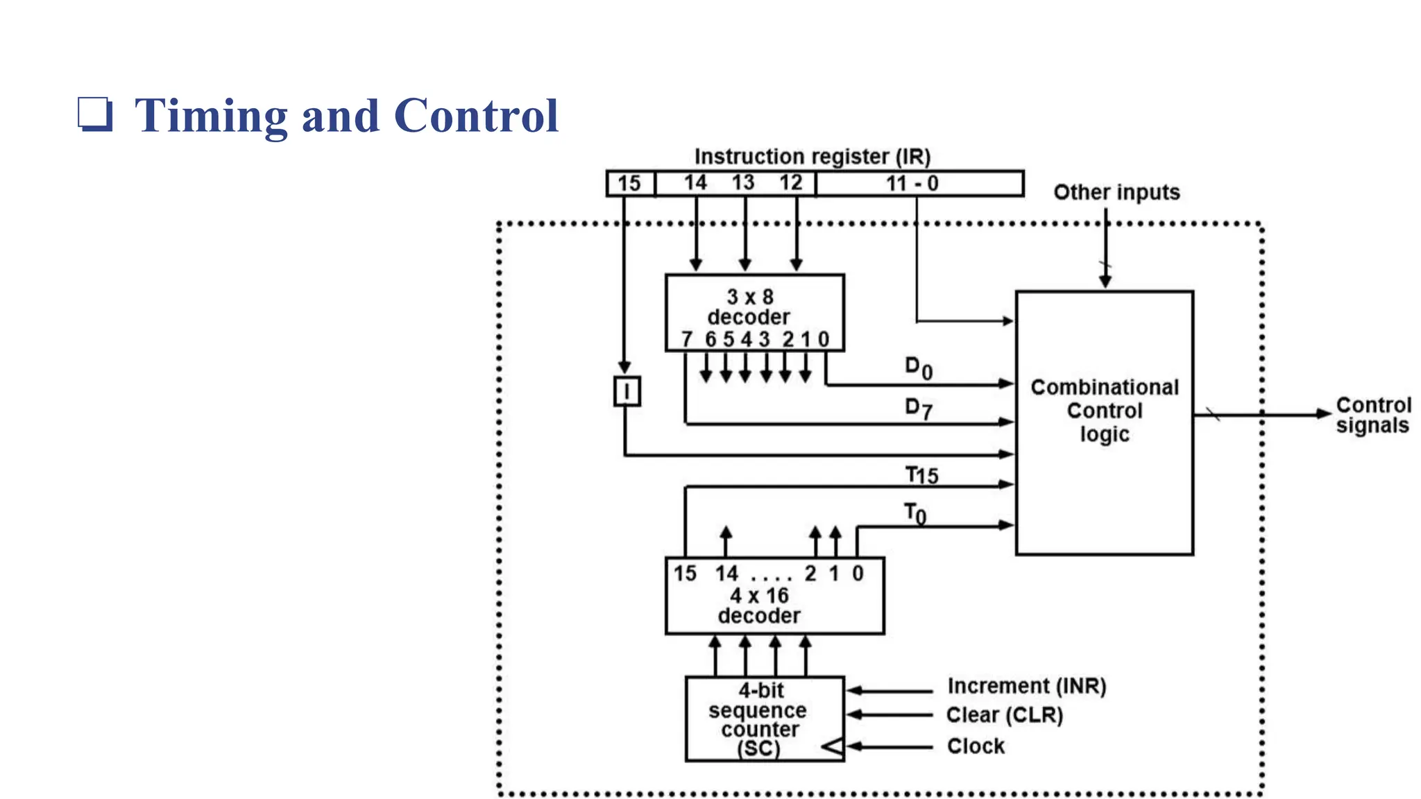 ❏ Timing and Control
 