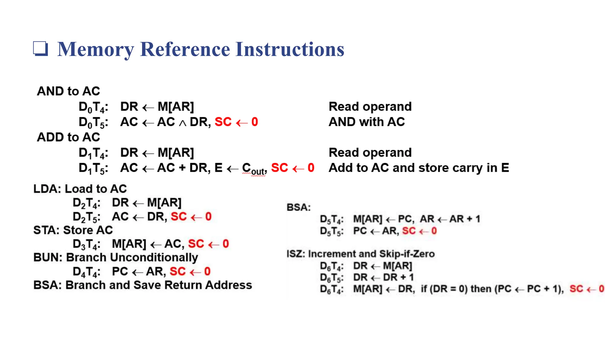 ❏ Memory Reference Instructions
 