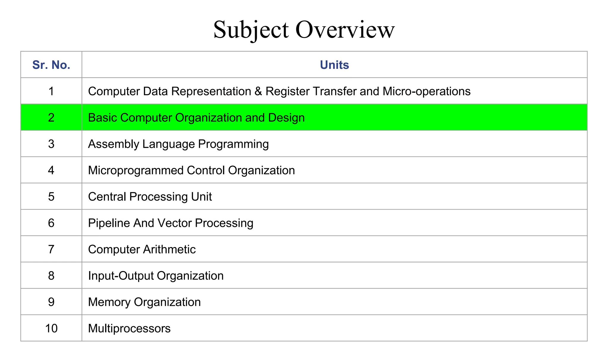 Subject Overview
Sr. No. Units
1 Computer Data Representation & Register Transfer and Micro-operations
2 Basic Computer Organization and Design
3 Assembly Language Programming
4 Microprogrammed Control Organization
5 Central Processing Unit
6 Pipeline And Vector Processing
7 Computer Arithmetic
8 Input-Output Organization
9 Memory Organization
10 Multiprocessors
 