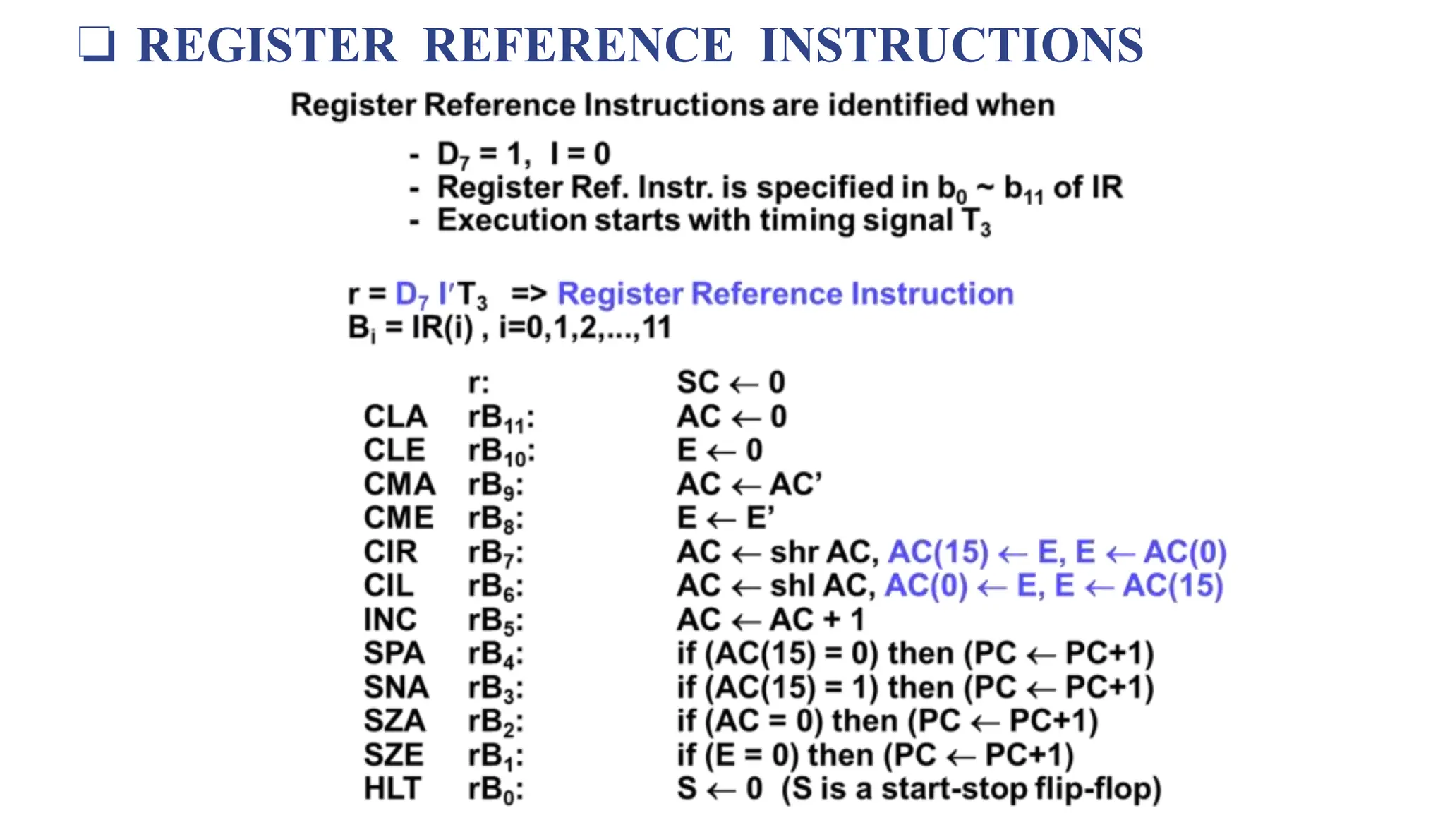 ❏ REGISTER REFERENCE INSTRUCTIONS
 