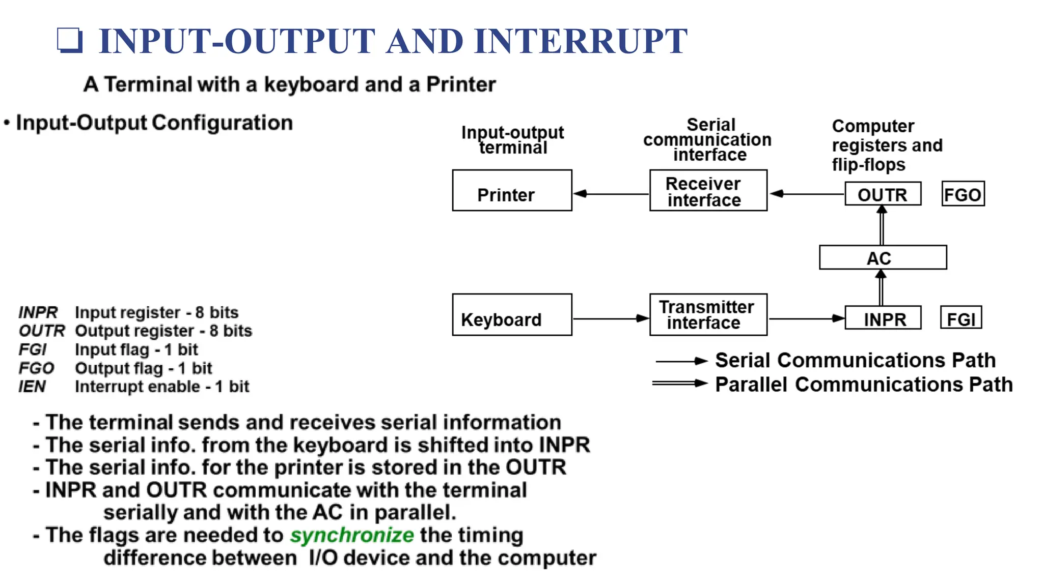 ❏ INPUT-OUTPUT AND INTERRUPT
 