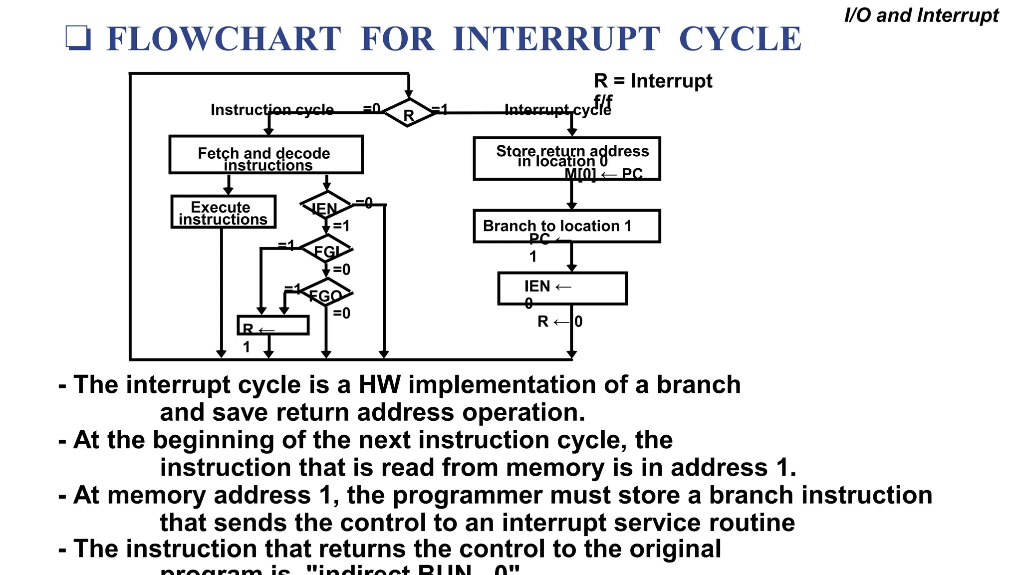 ❏ FLOWCHART FOR INTERRUPT CYCLE
R = Interrupt
f/f
- The interrupt cycle is a HW implementation of a branch
and save return address operation.
- At the beginning of the next instruction cycle, the
instruction that is read from memory is in address 1.
- At memory address 1, the programmer must store a branch instruction
that sends the control to an interrupt service routine
- The instruction that returns the control to the original
I/O and Interrupt
Store return address
R =1
=0
in location 0
M[0] ← PC
Branch to location 1
PC ←
1
IEN ←
0
R ← 0
Interrupt cycle
Instruction cycle
Fetch and decode
instructions
IEN
FGI
FGO
Execute
instructions
R ←
1
=1
=1
=1
=0
=0
=0
 