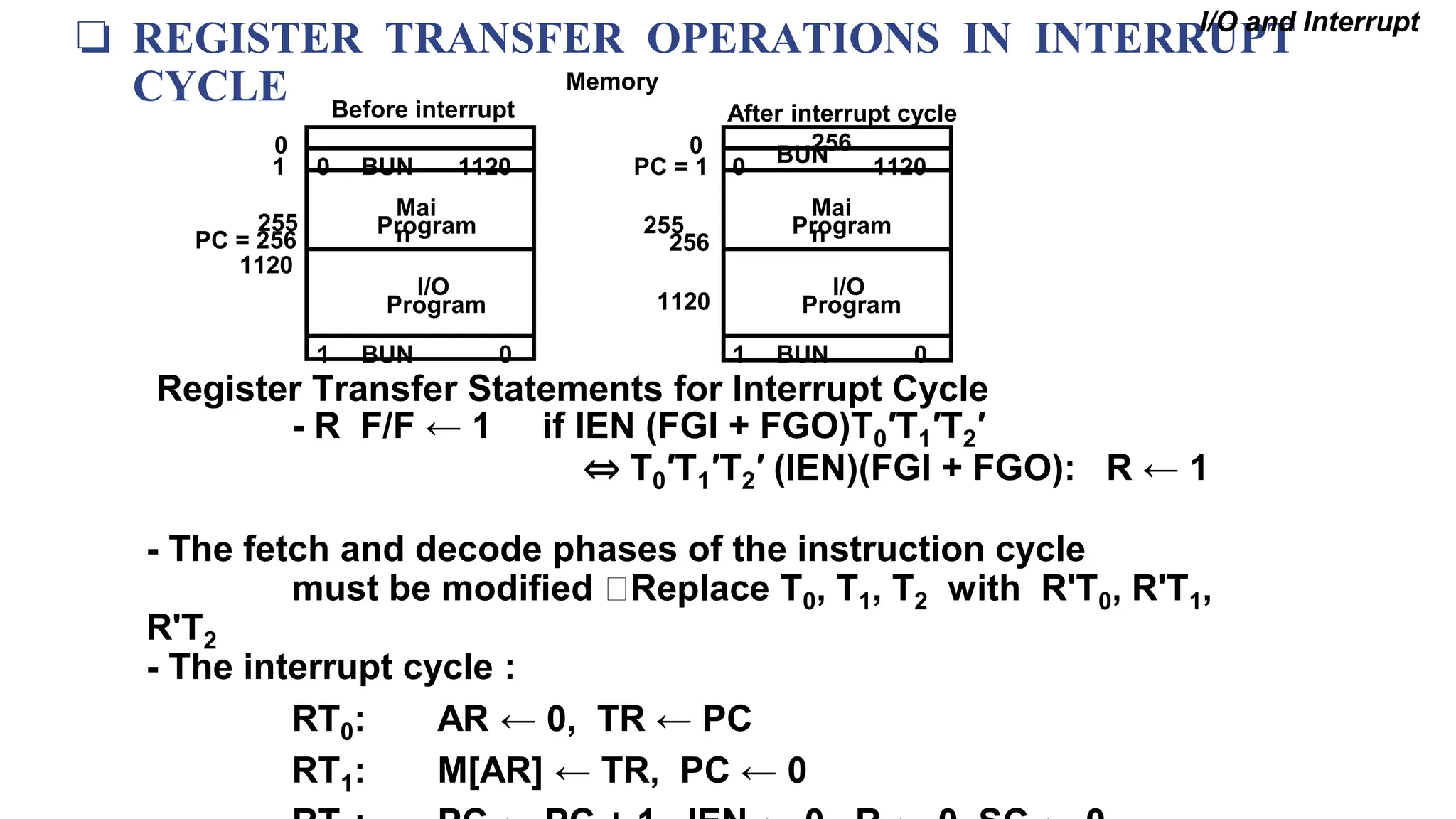 ❏ REGISTER TRANSFER OPERATIONS IN INTERRUPT
CYCLE
Register Transfer Statements for Interrupt Cycle
- R F/F ← 1 if IEN (FGI + FGO)T0′T1′T2′
⇔ T0′T1′T2′ (IEN)(FGI + FGO): R ← 1
- The fetch and decode phases of the instruction cycle
must be modified 🡺Replace T0, T1, T2 with R'T0, R'T1,
R'T2
- The interrupt cycle :
RT0: AR ← 0, TR ← PC
RT1: M[AR] ← TR, PC ← 0
After interrupt cycle
0 BUN 1120
0
1
PC = 256
255
1 BUN 0
Before interrupt
Mai
n
Program
1120
I/O
Program
0
BUN
1120
0
PC = 1
256
255
1 BUN 0
Memory
Mai
n
Program
1120
I/O
Program
256
I/O and Interrupt
 
