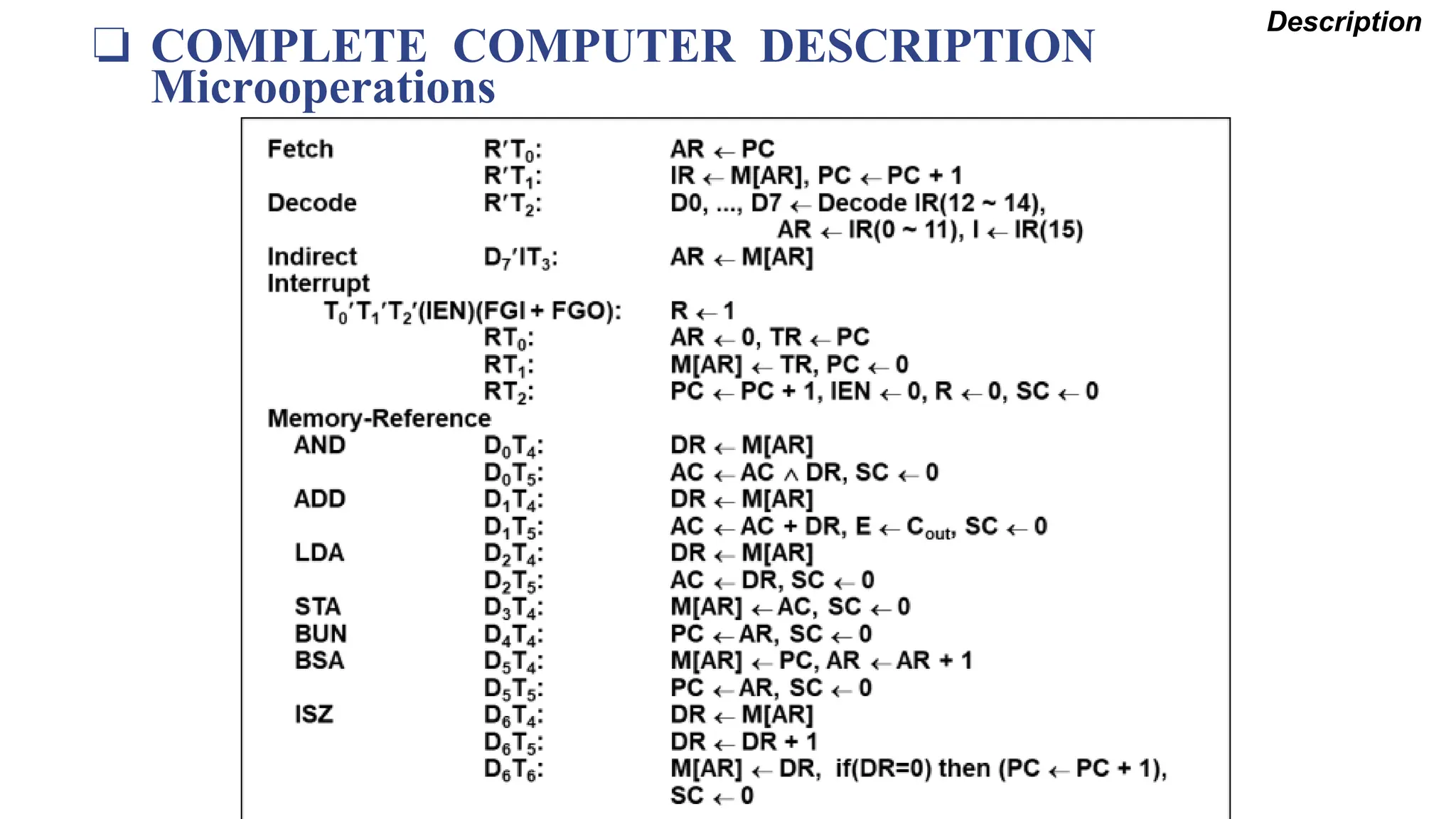 ❏ COMPLETE COMPUTER DESCRIPTION
Microoperations
Description
 