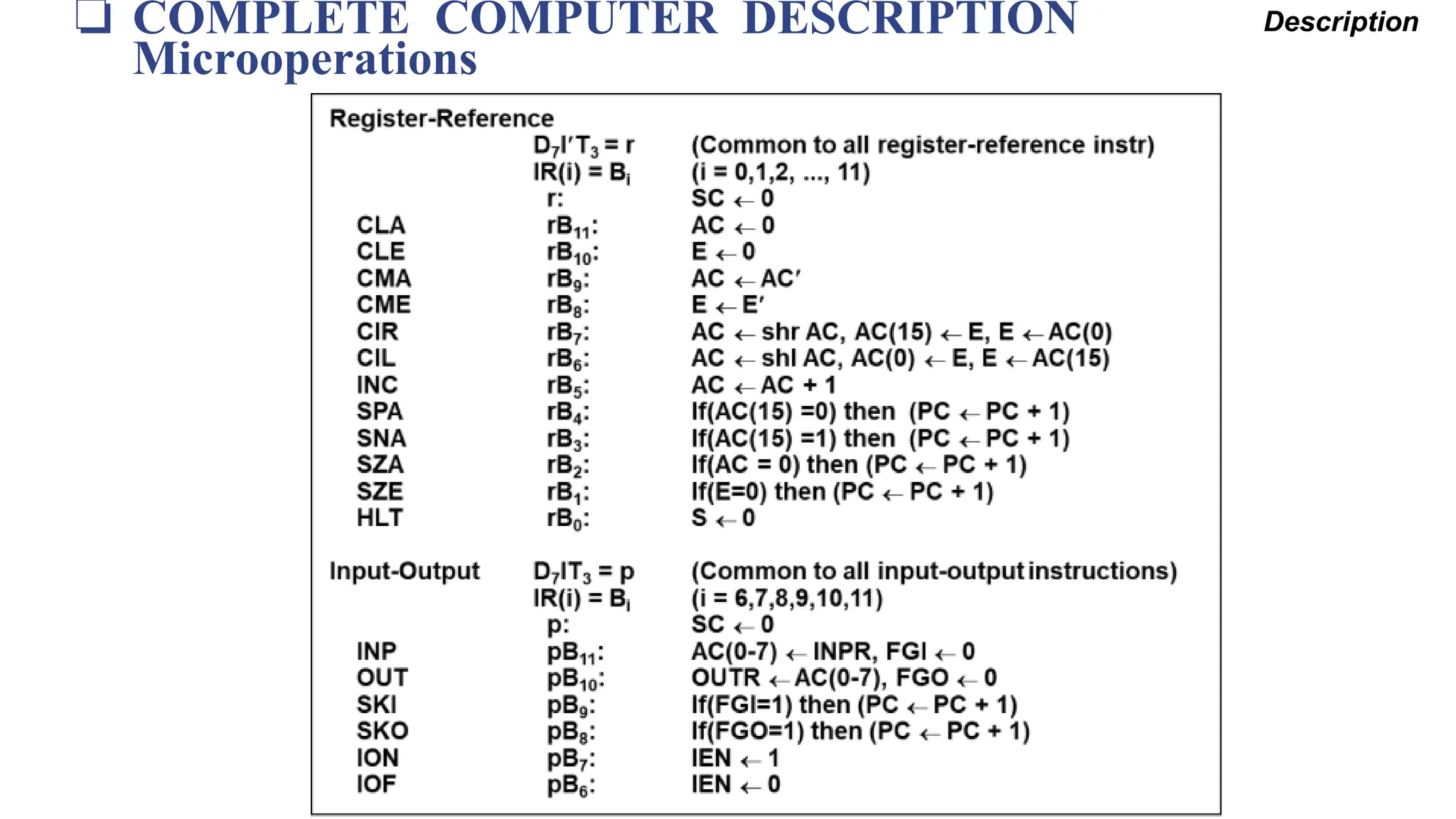 Description
❏ COMPLETE COMPUTER DESCRIPTION
Microoperations
 