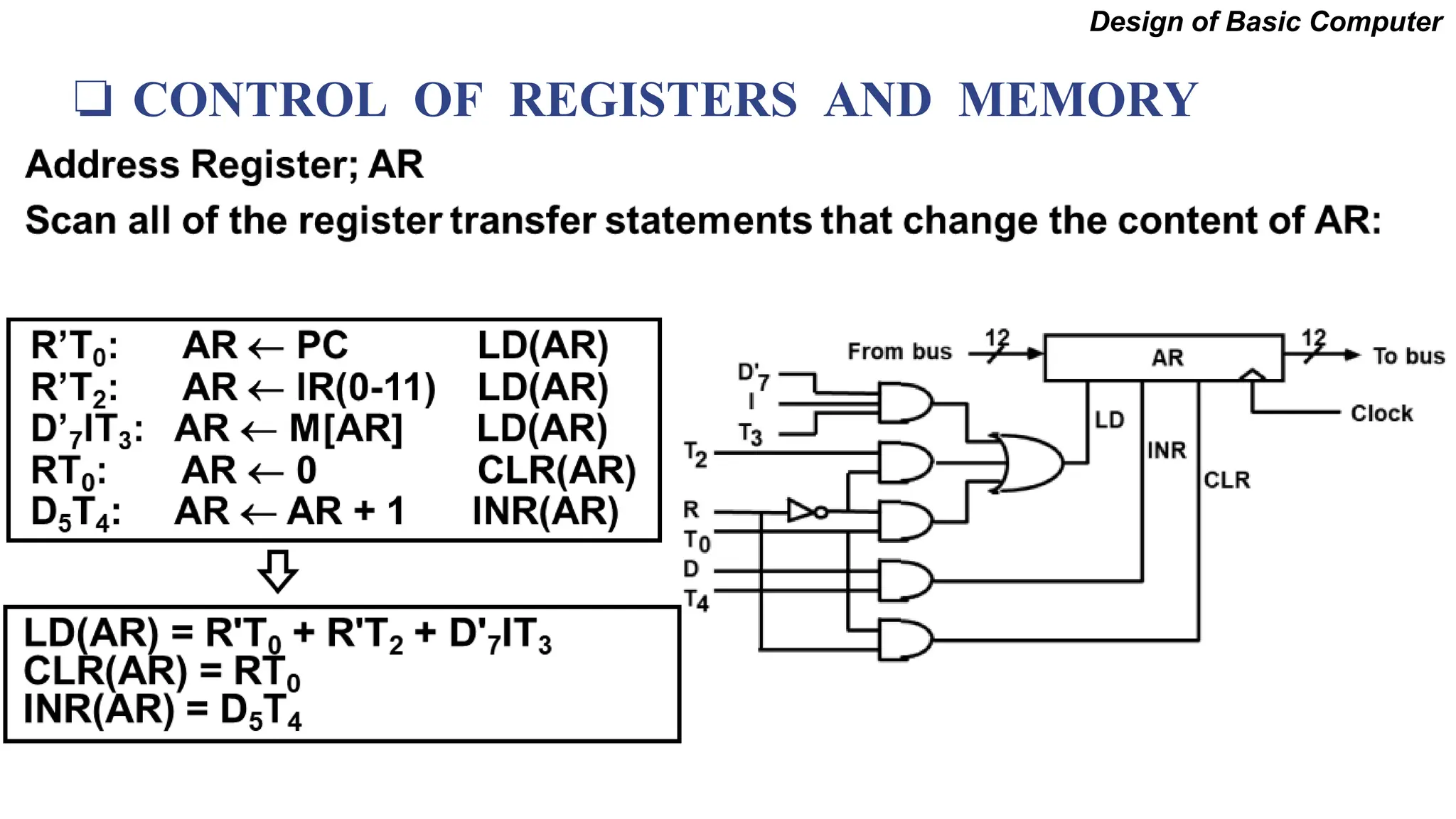 ❏ CONTROL OF REGISTERS AND MEMORY
Design of Basic Computer
 
