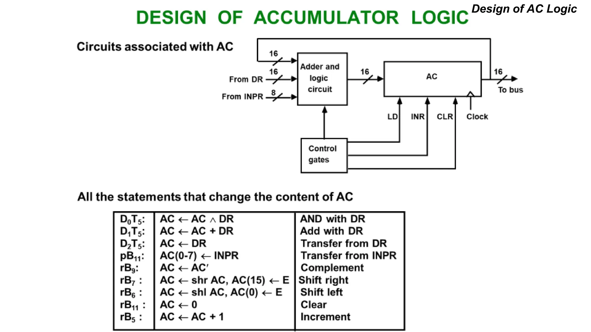 Design of AC Logic
 