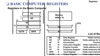 Ir Cpu Computer Organization & Architecture (COA) Unit 2 | PPTX